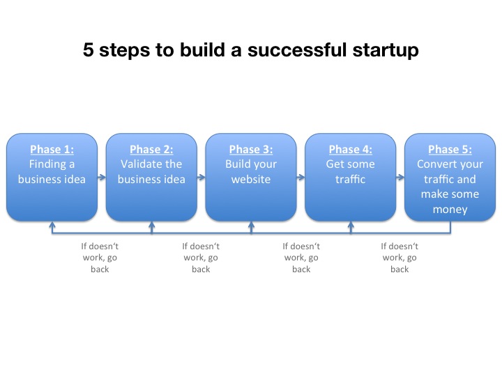 starting-an-online-business