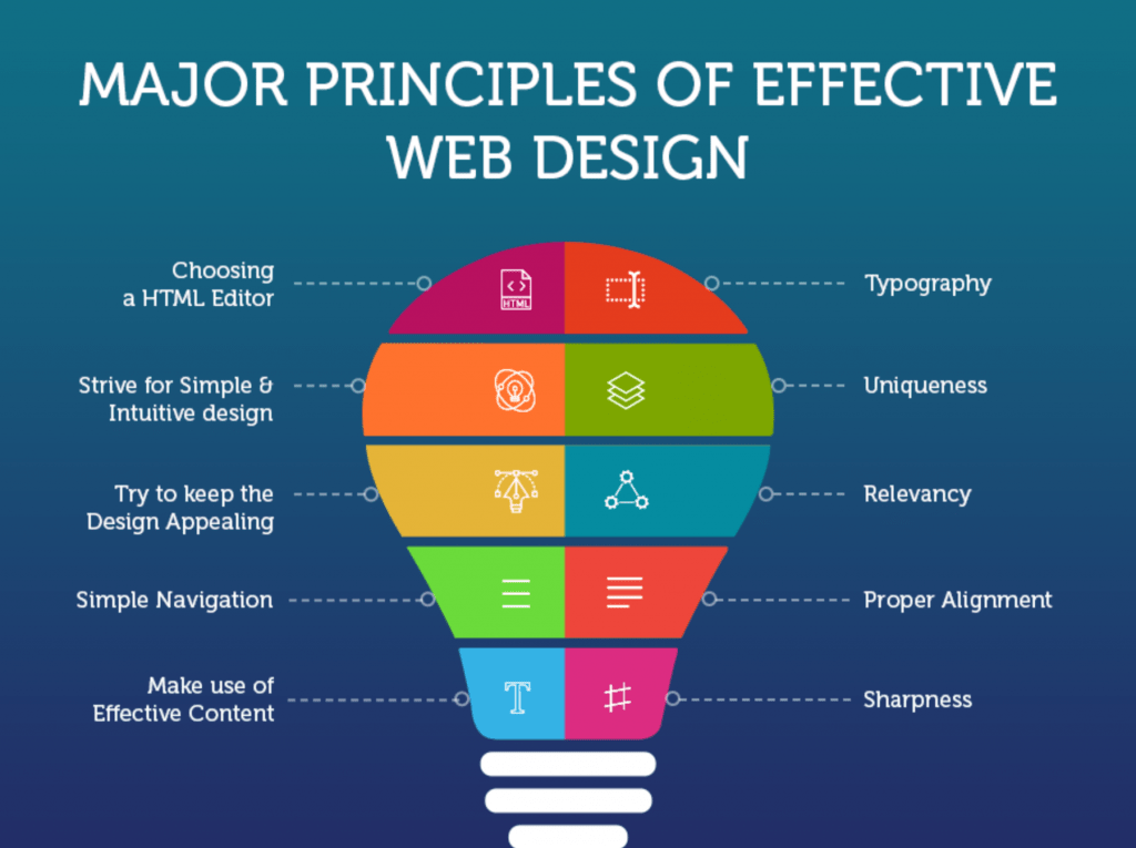 effective-websites-producing-results