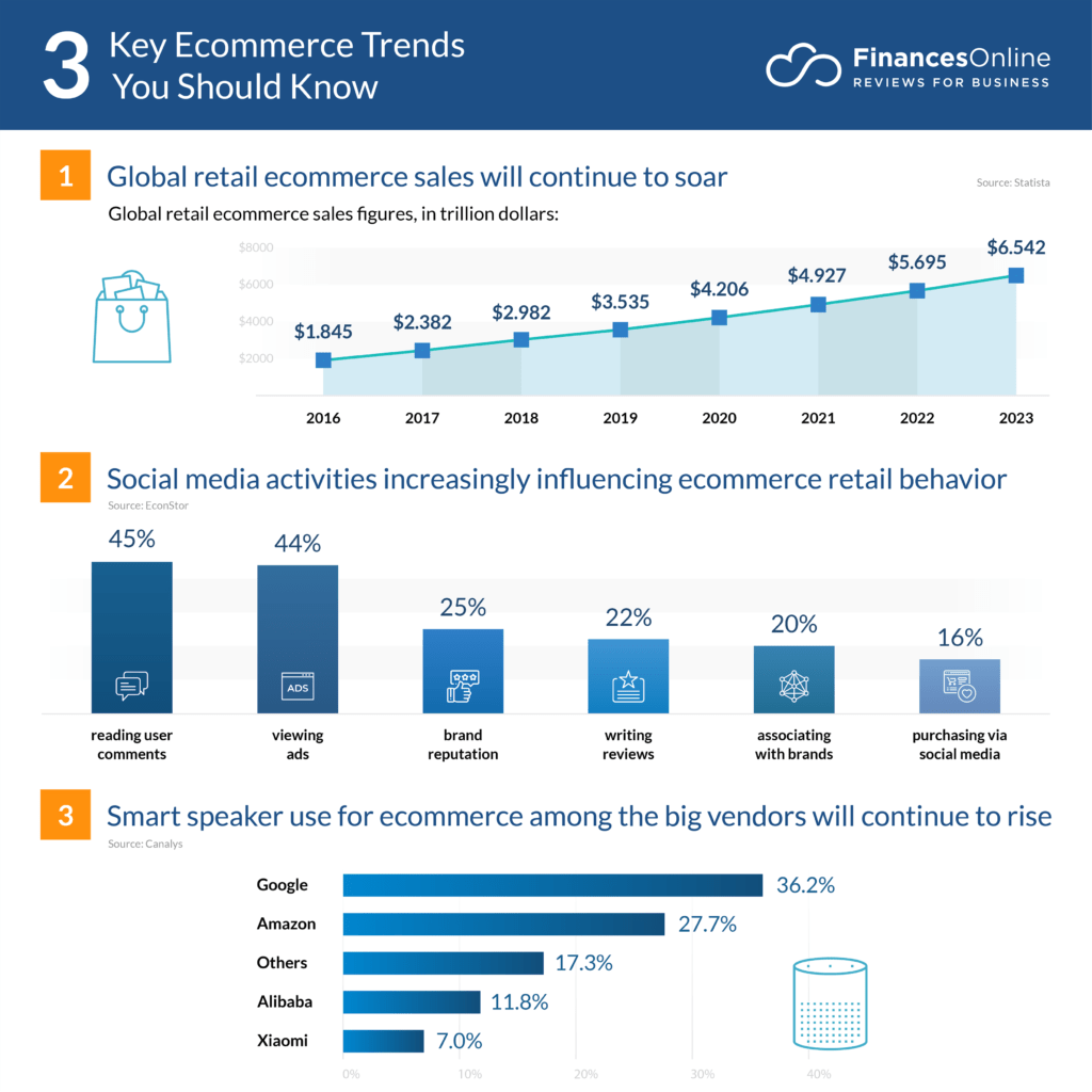 increase-ecommerce-sales