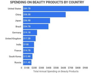 beauty-spending