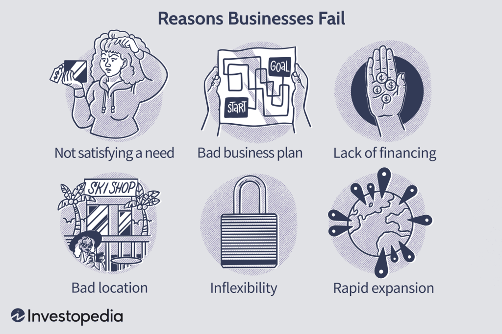 top-businesses-fail-reasons