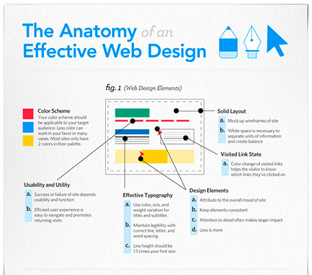 results-driven-business-websites