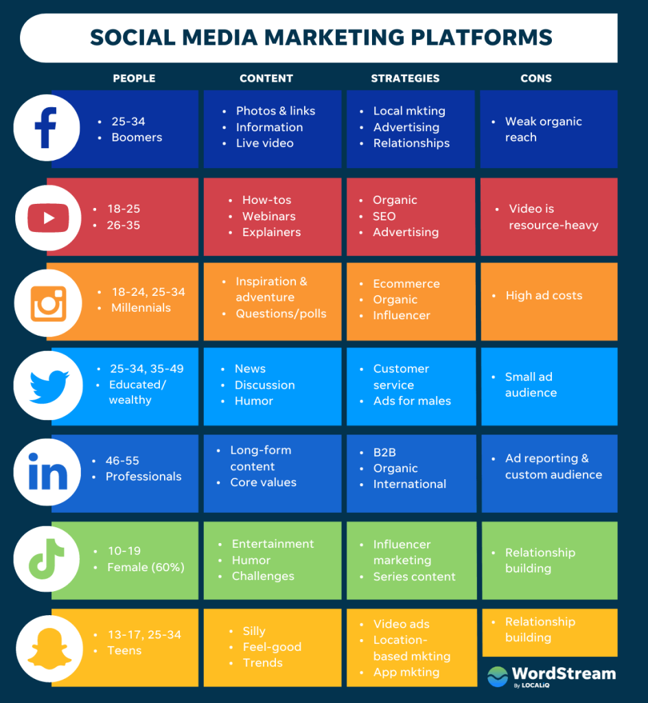 social-media-marketing-platforms