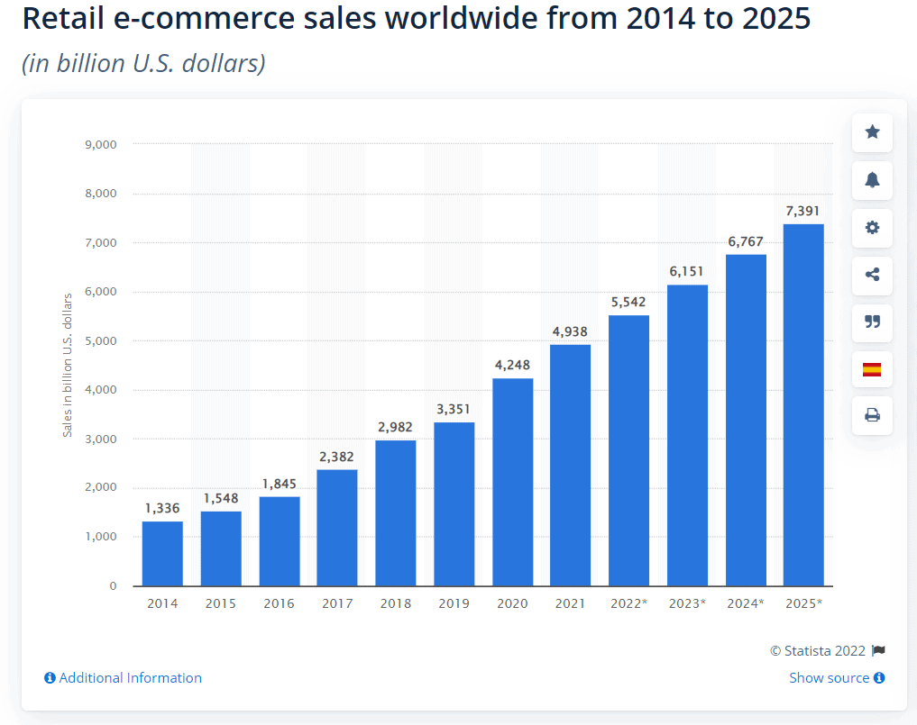 ecommerce-retail-sales