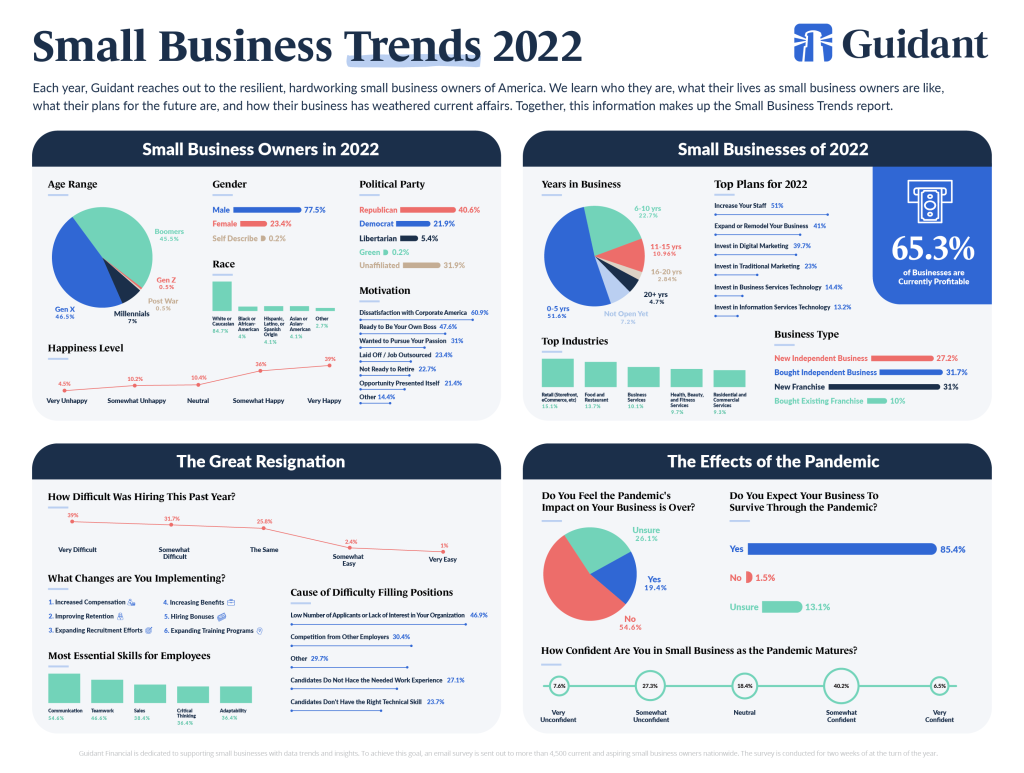 small-business-trends