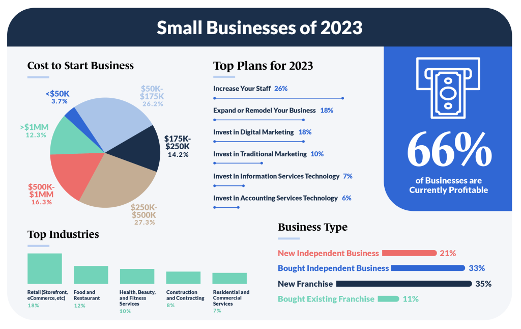 Small-Businesses