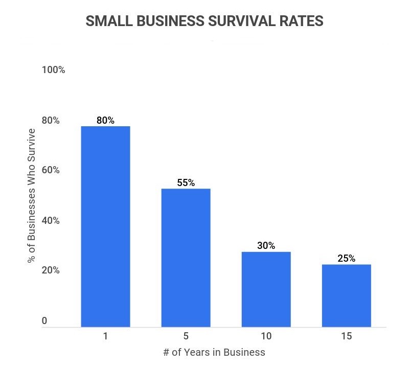 small-business-survival-rates