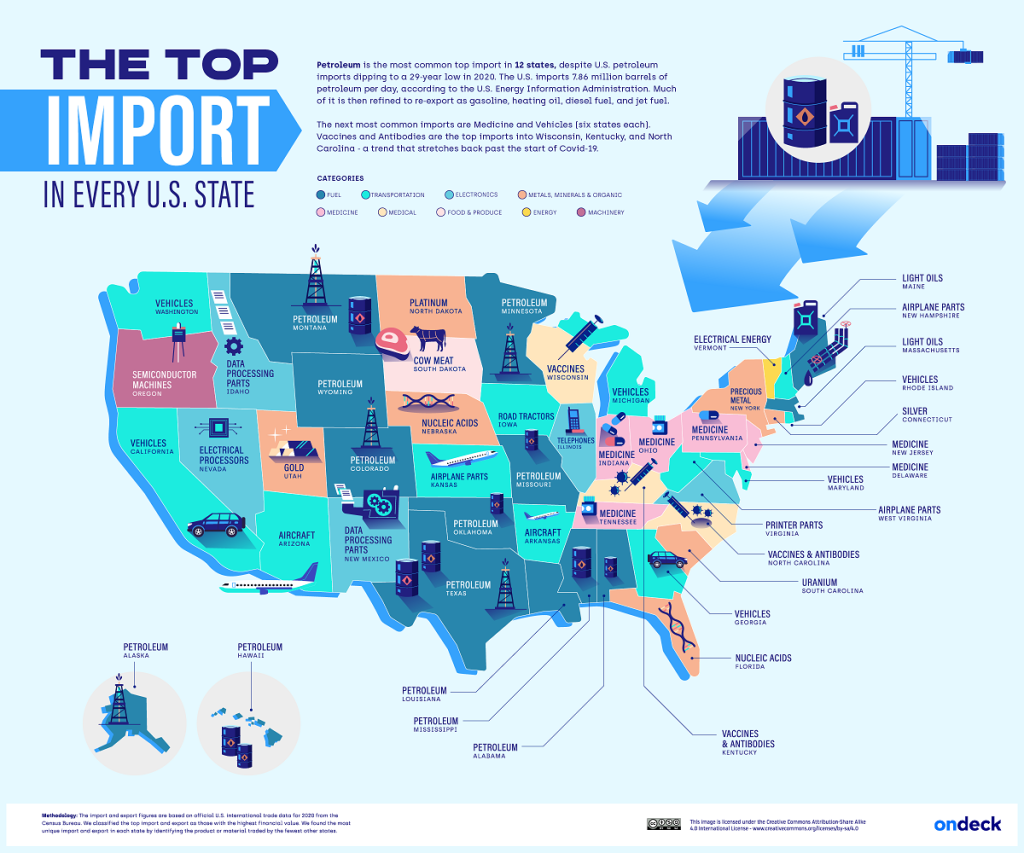 Top US Imports By State