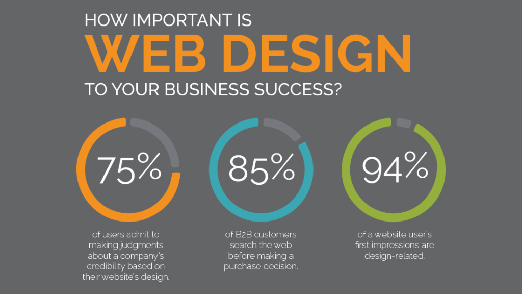 Website-design-importance