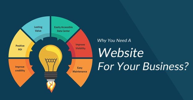 Quality Websites Improve Business Results
