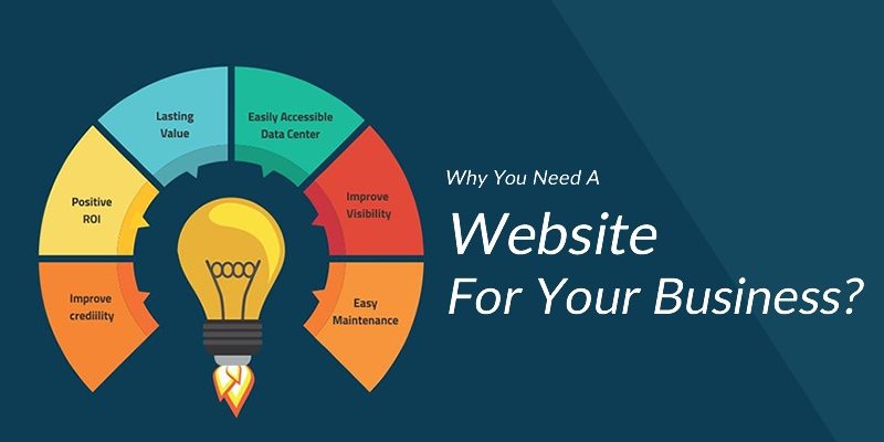 Quality Websites Improve Business Results