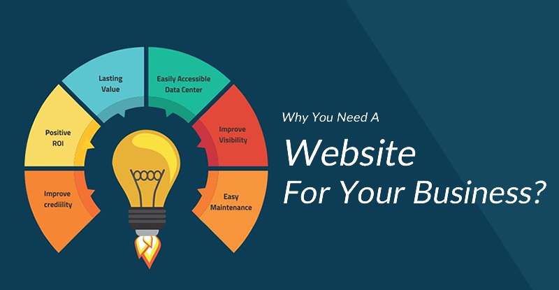 Quality Websites Improve Business Results