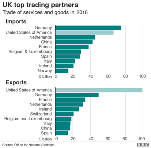 British-trade-partners