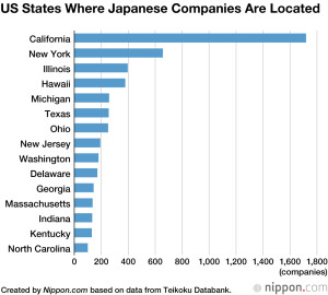 Japanese-Companies-US-Locations