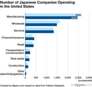 Japanese-companies-operating-USA
