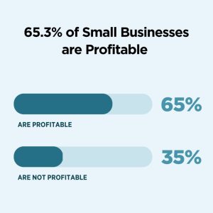 Profitable-small-businesses