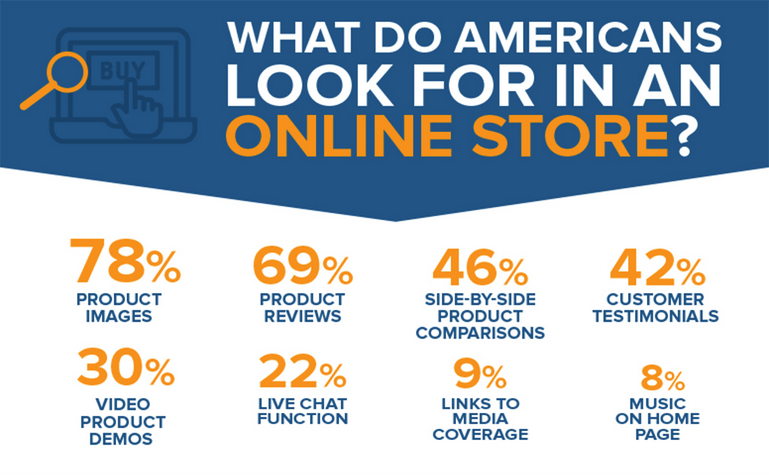 online-store-facts
