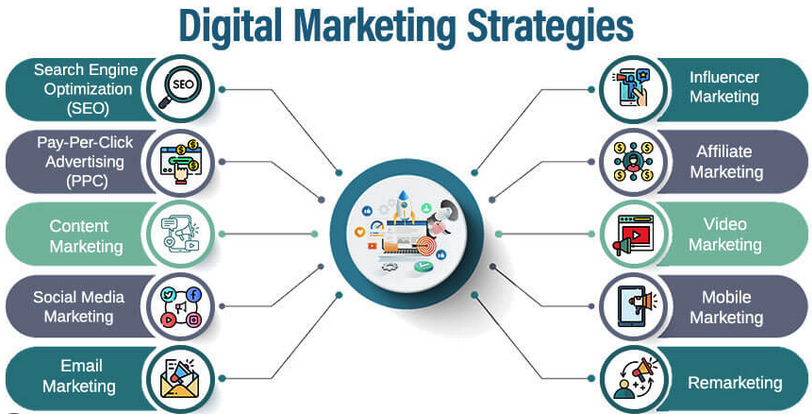 digital-marketing-overview