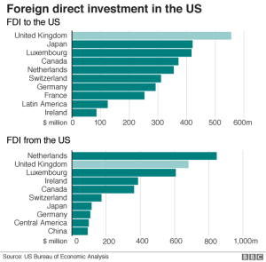 british-investment-facts