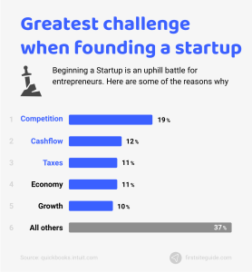 business-startup-challenges