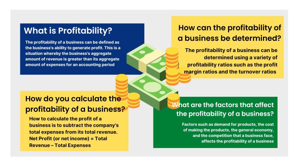 profitability-of-a-business