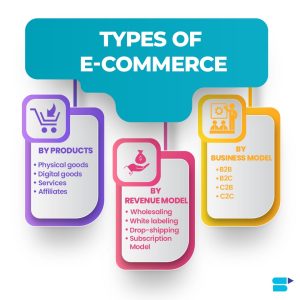 types-of-ecommerce