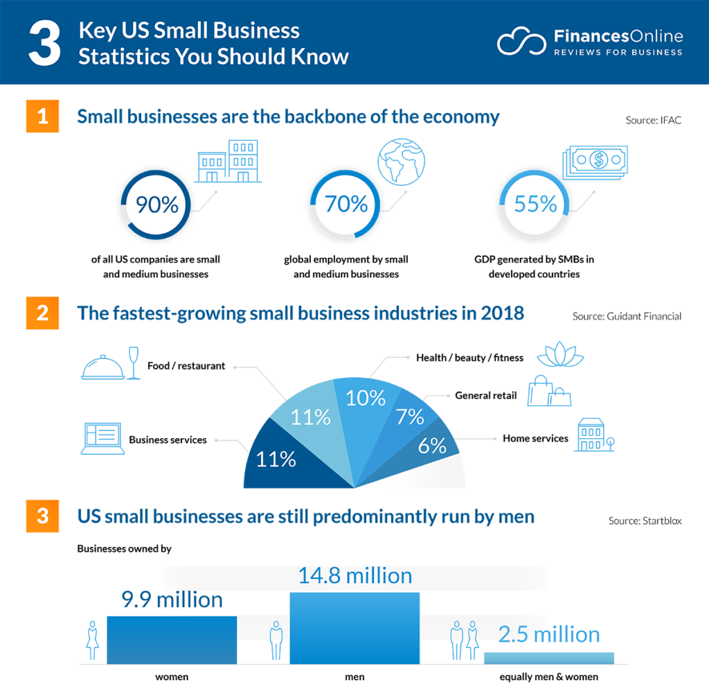 US-Small-Business-Statistics