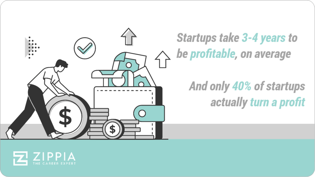 how-long-does-it-take-for-startups-to-be-profitable