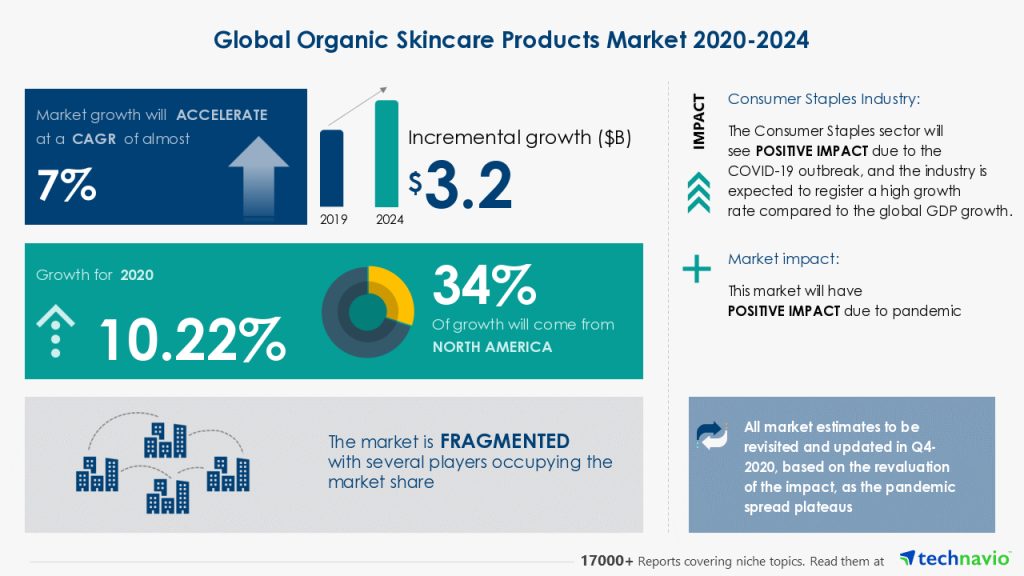 skincare-market