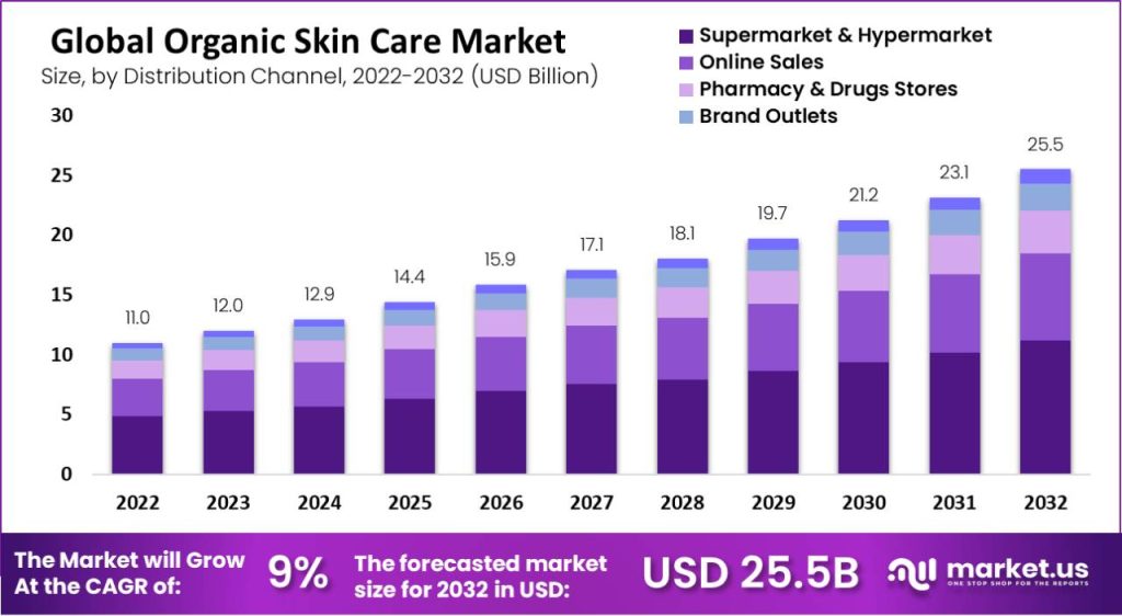 Organic-Skin-Care-Market-size