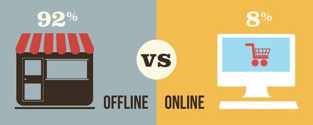 Retail in the United States