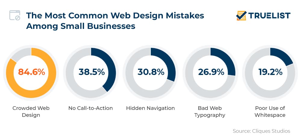 The-Most-Common-Web-Design-Mistakes-Among-Small-Businesses