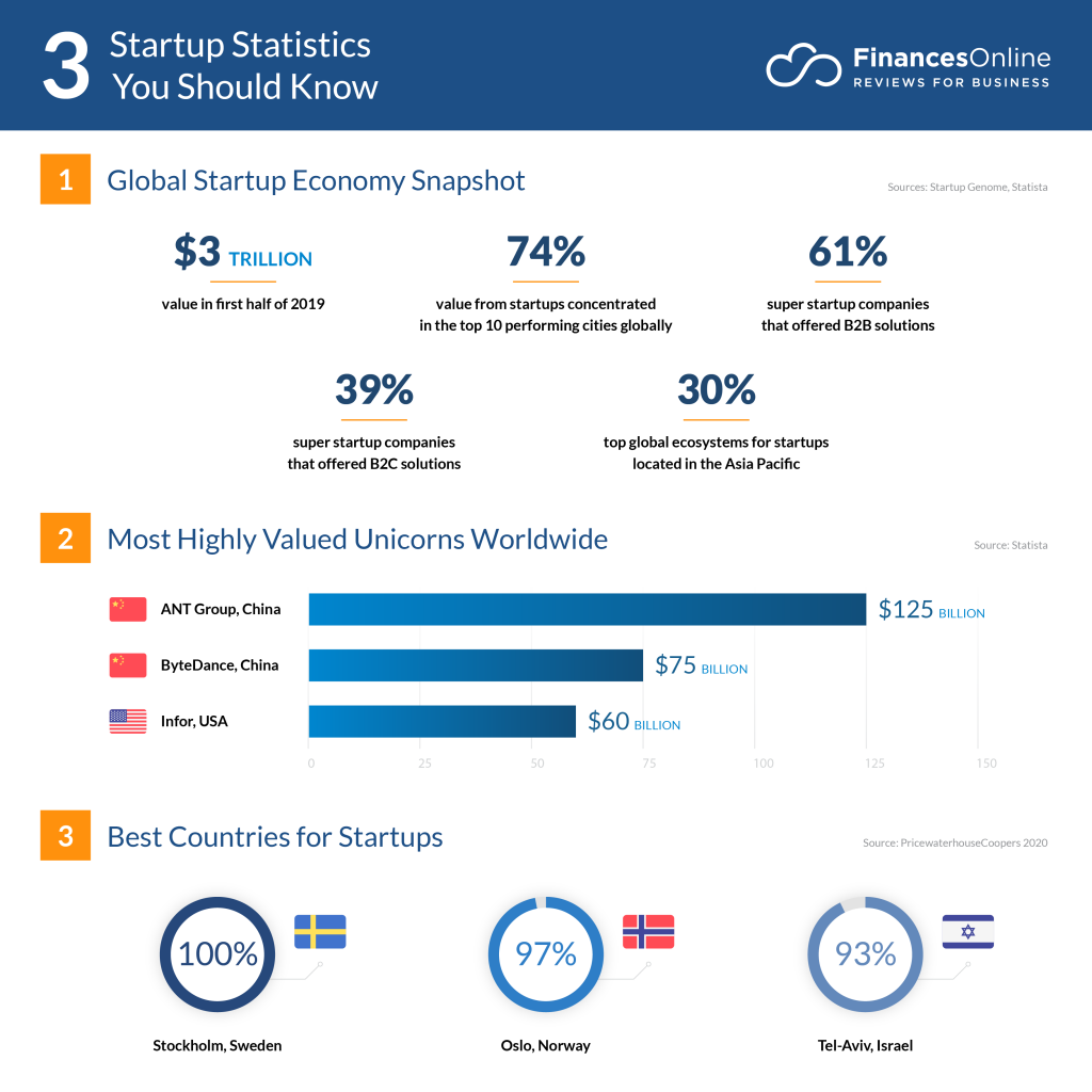 business-startup-statistics