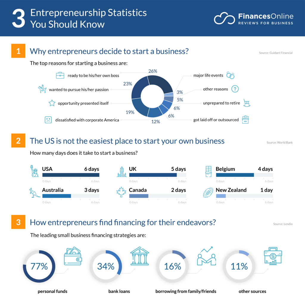 entrepreneurship-statistics