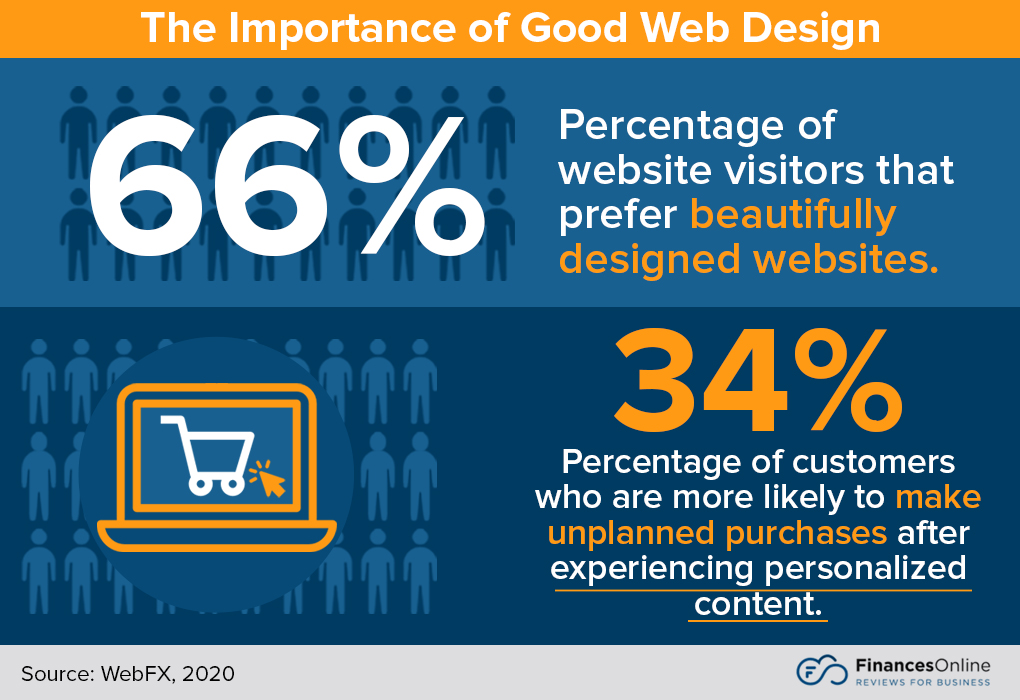 good-web-design-significance