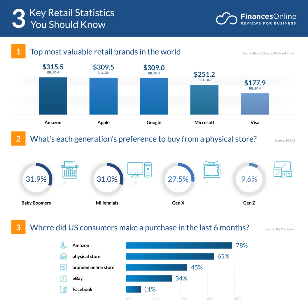retail-statistics