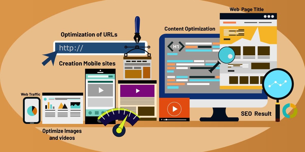 Better Website Results with Consulting Services