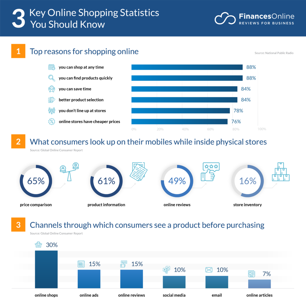 online-shopping-statistics