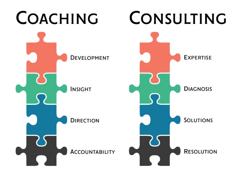 Business Consulting Agency | Business Consulting vs Coaching What’s the Difference Coaching Vs. Consulting