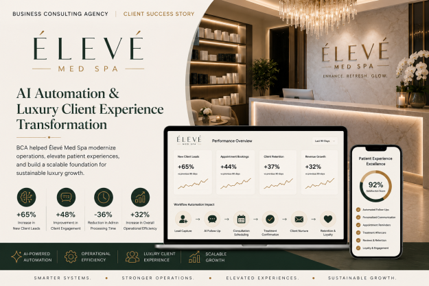 Élevé Med Spa Client Project
