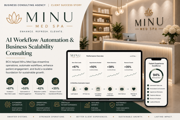 Minu Med Spa — AI Workflow Automation & Business Scalability Consulting
