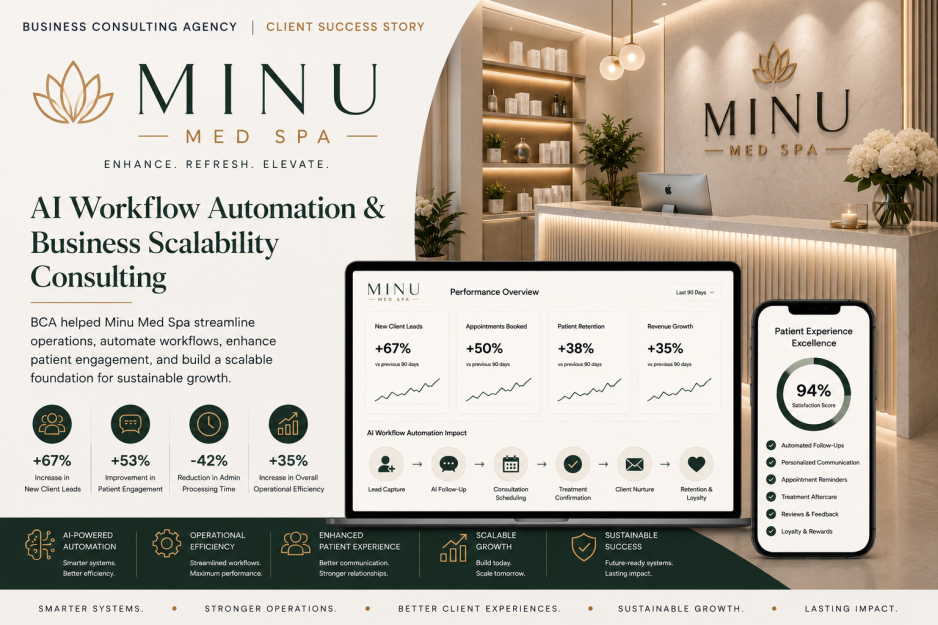 Minu Med Spa — AI Workflow Automation & Business Scalability Consulting