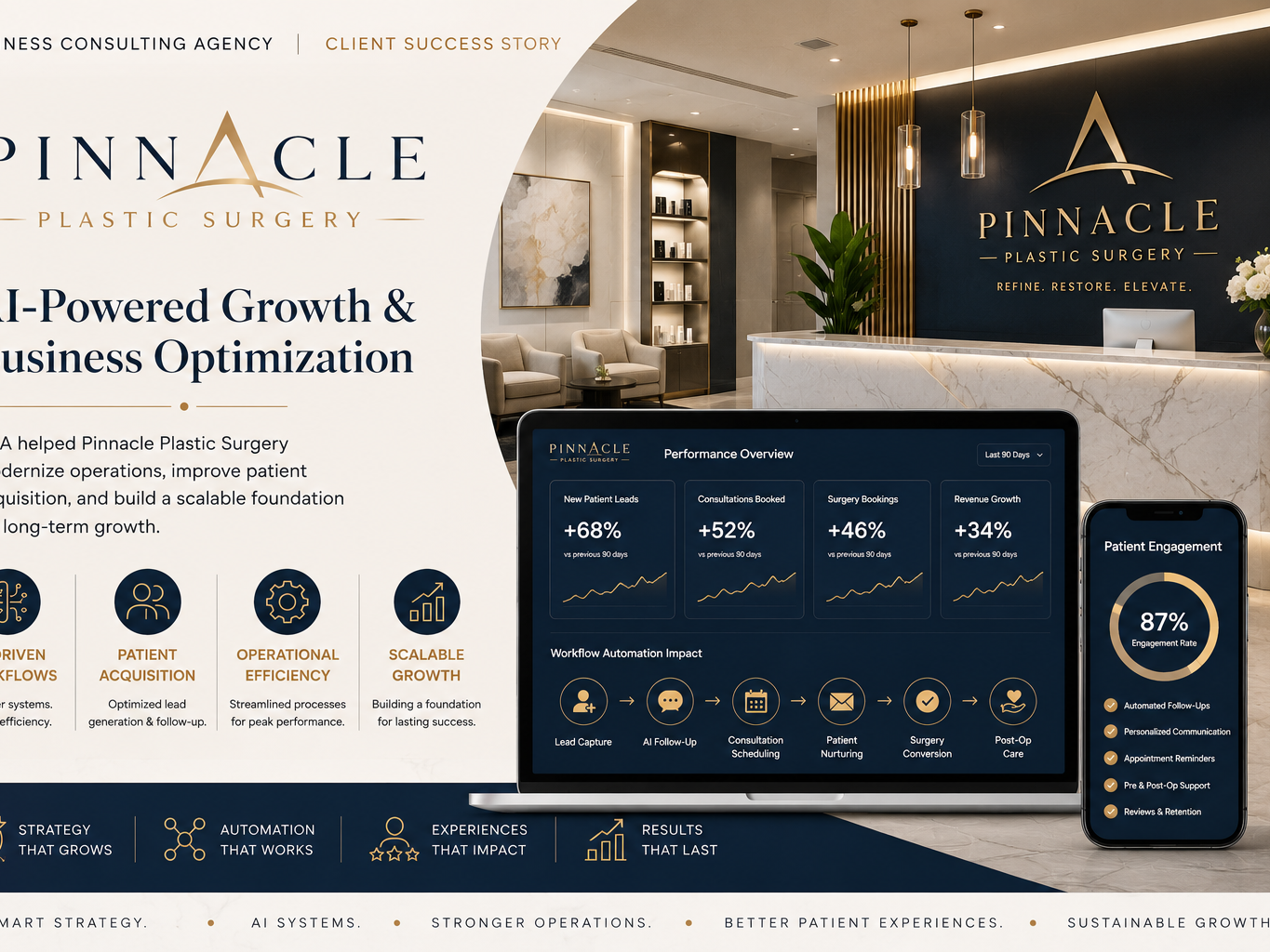 Pinnacle Plastic Surgery Client Project