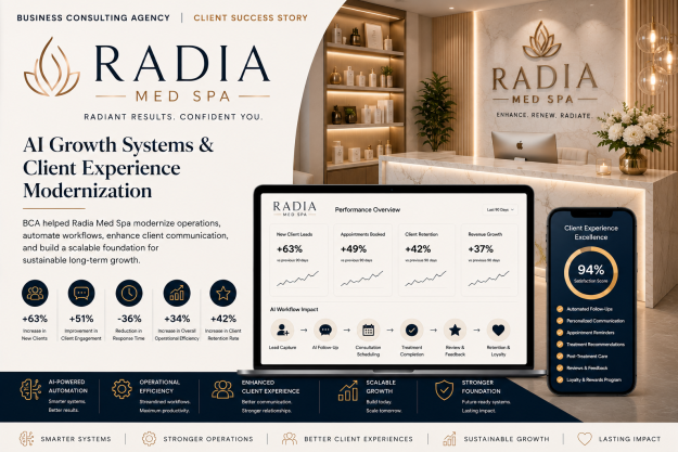 Radia Med Spa — AI Growth Systems & Client Experience Modernization