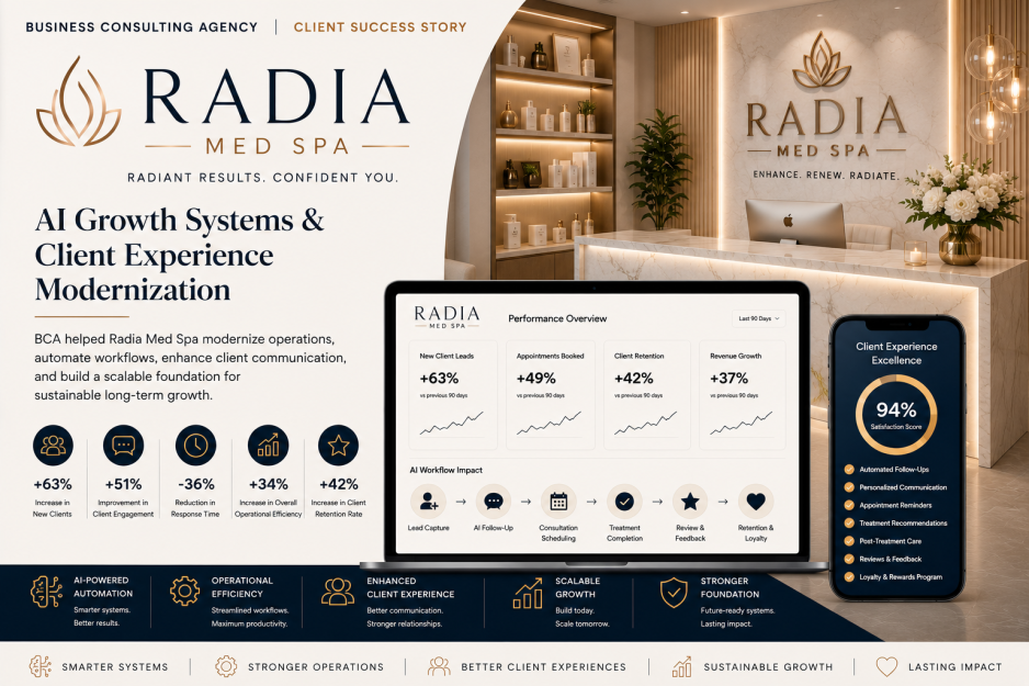 Radia Med Spa — AI Growth Systems & Client Experience Modernization