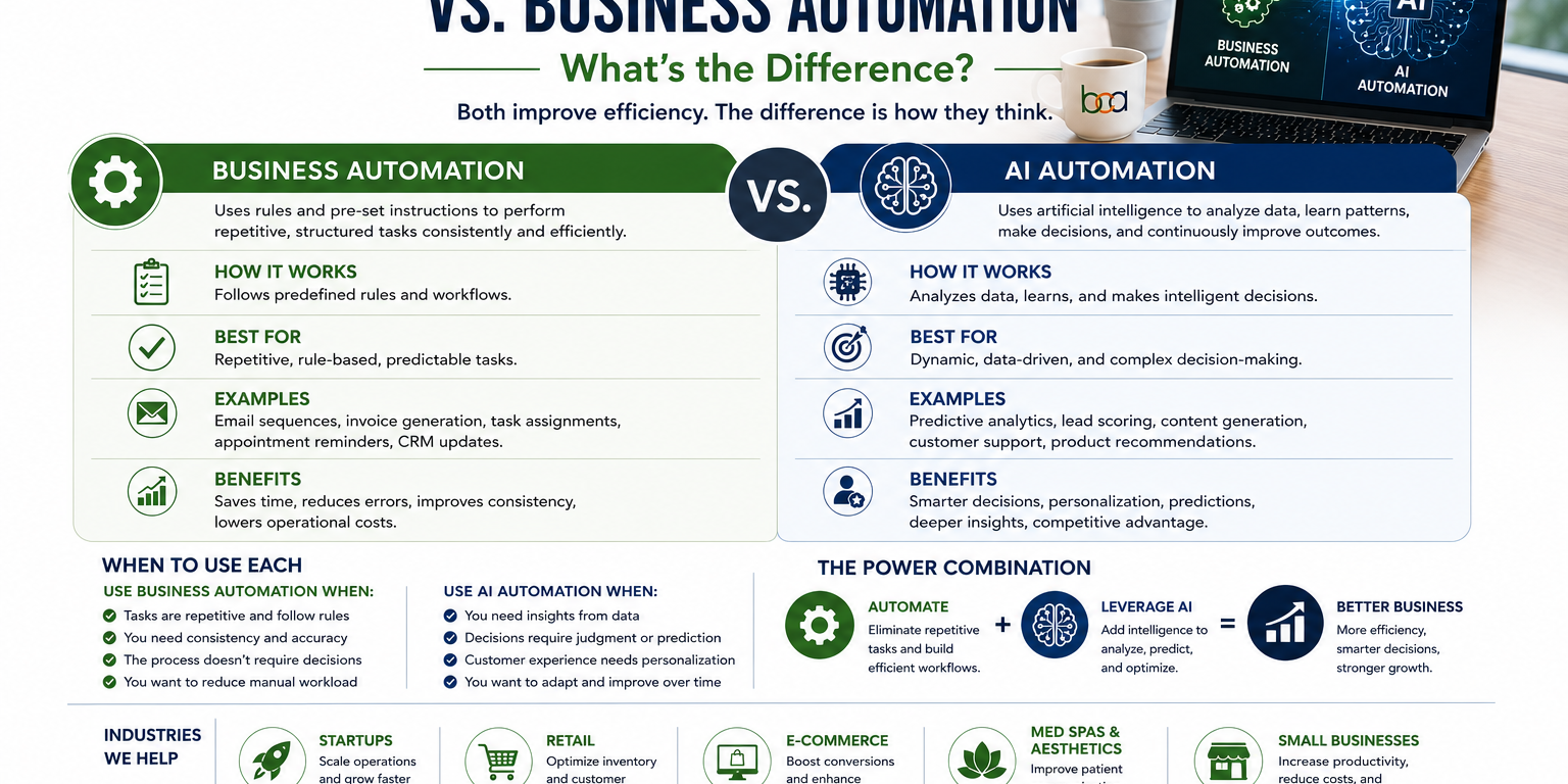AI Automation vs. Business Automation