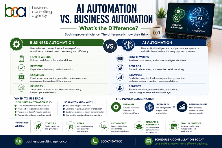 AI Automation vs. Business Automation