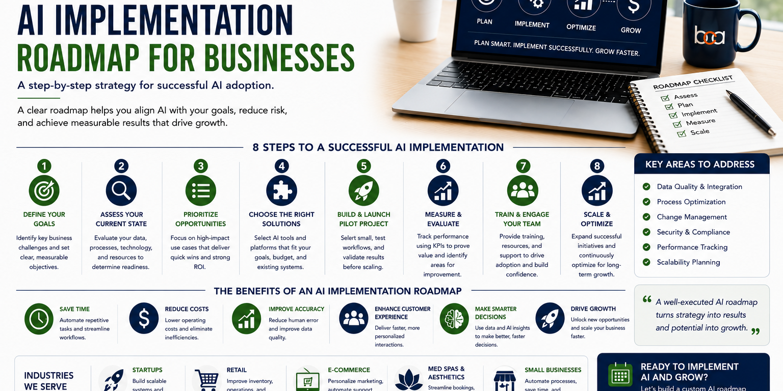 AI Implementation Roadmap for Businesses