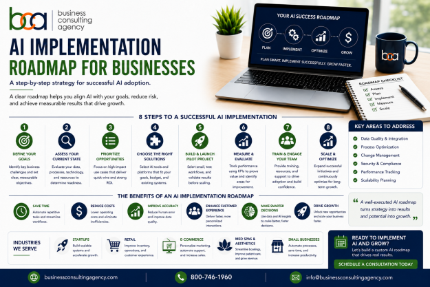 AI Implementation Roadmap for Businesses