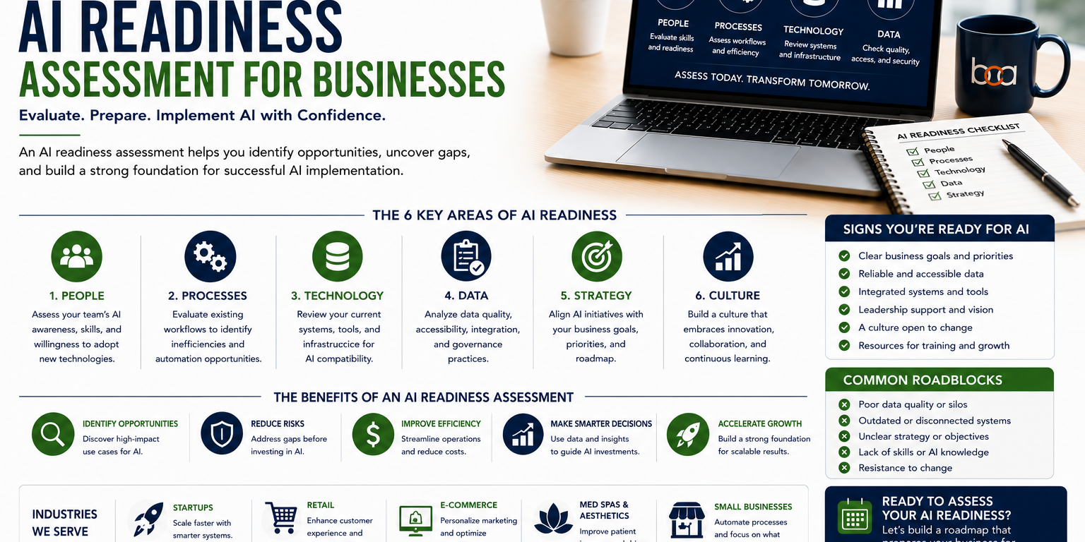 AI Readiness Assessment for Businesses